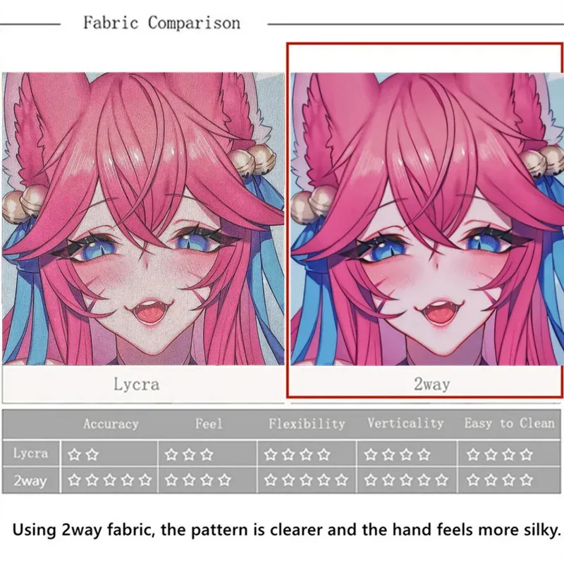 CyNSFW Çıplak 3D Göğüsler fate - Wrist Rest Pad incelemesi ve fiyatı